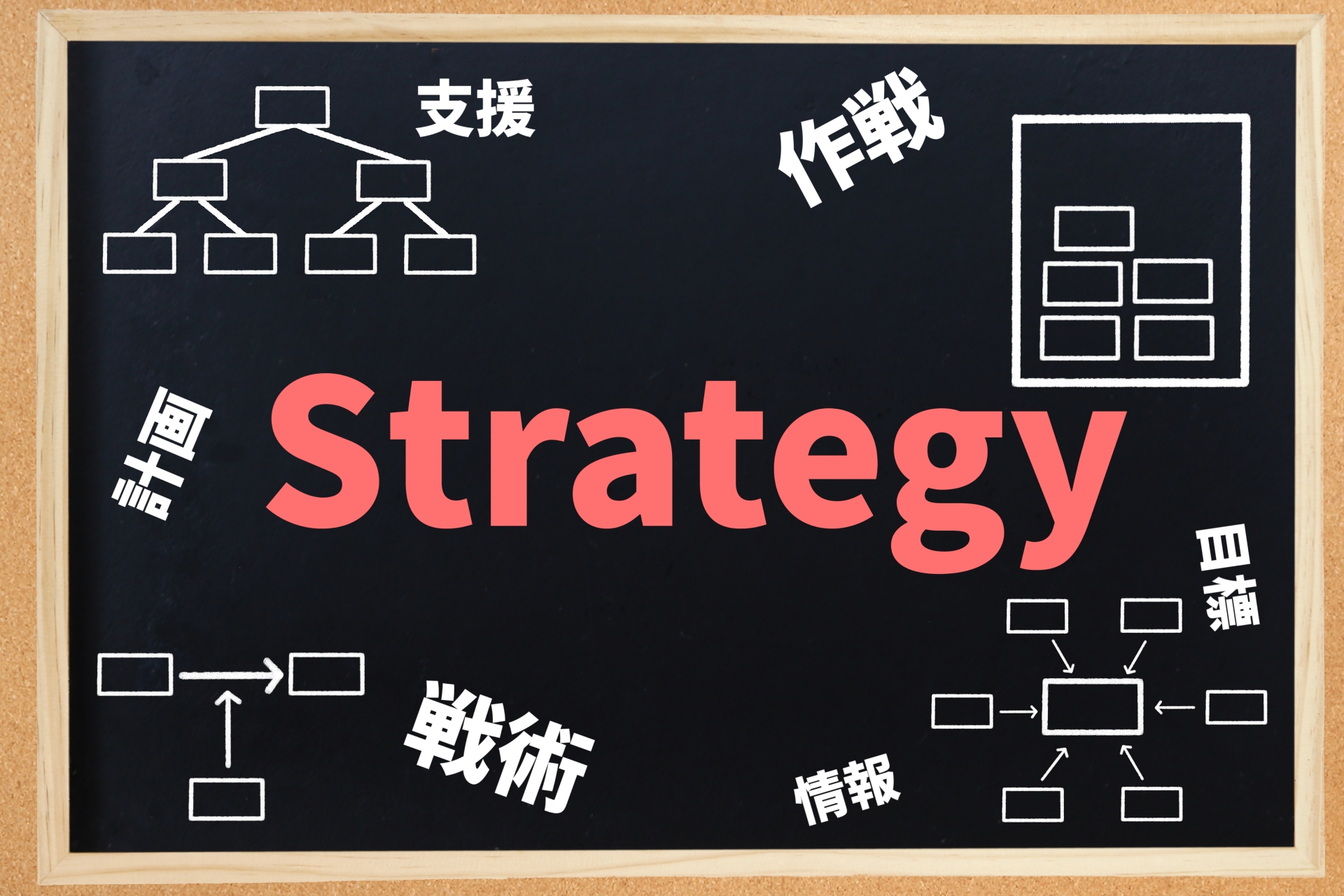ランチェスター戦略とは？中小企業が勝つ弱者の戦略を解説｜STCラボ