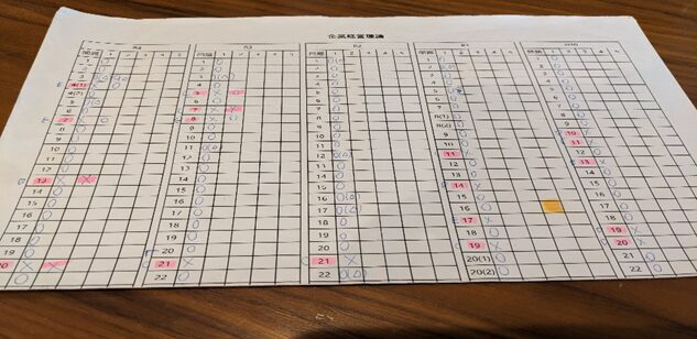 中小企業診断士試験　一発合格まとめシートが出しているチェックシートを活用