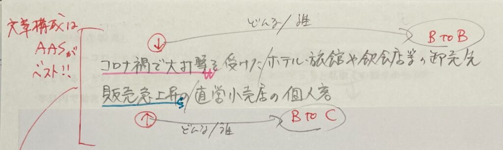 半オリジナル模範解答