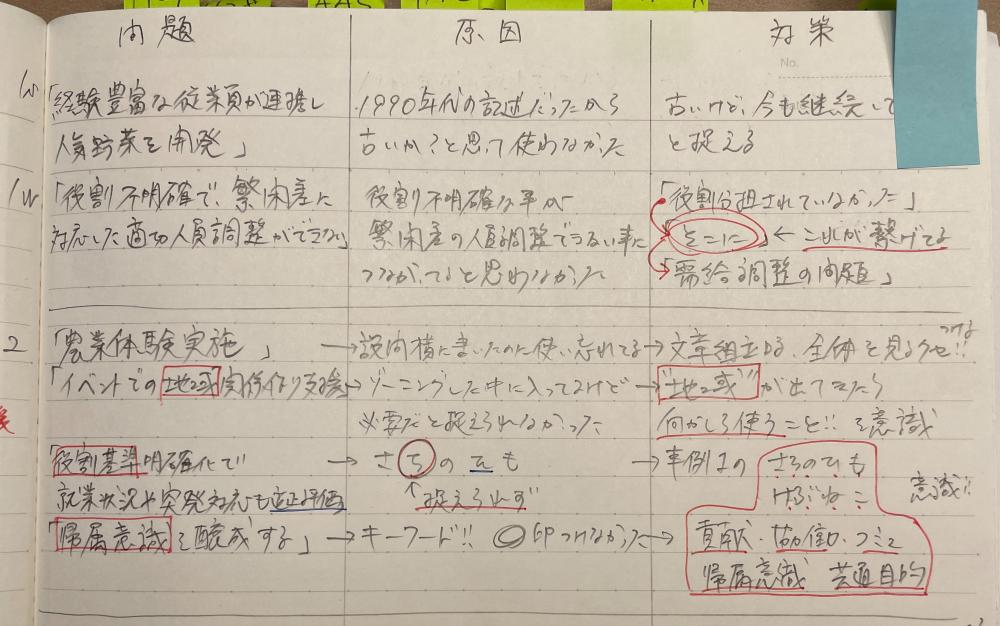 失敗ノート