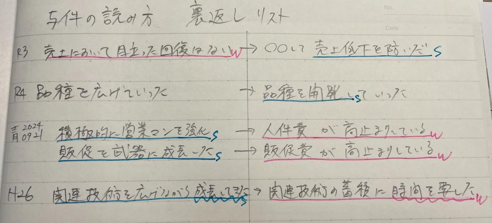 裏返しリスト